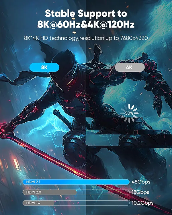 Highwings support for 8K@60hz and 4K@120hz graphic split between an image of 8k and 4k.